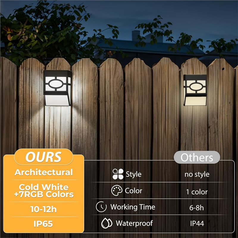 Superieure AA63 LED-lamp voor  - Quality Outdoor Lighting Brands recensie en prijs