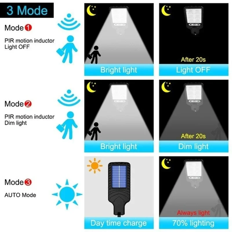 Buitenverlichting op zonne-ene - Outdoor Lighting Patio recensie en prijs
